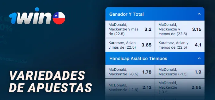 Variedades de apuestas del libro deportivo de 1win